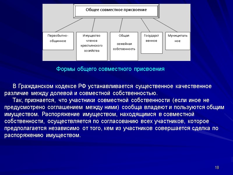 18      В Гражданском кодексе РФ устанавливается существенное качественное различие